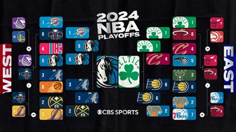 cbs sports nba scores|CBS Sports .